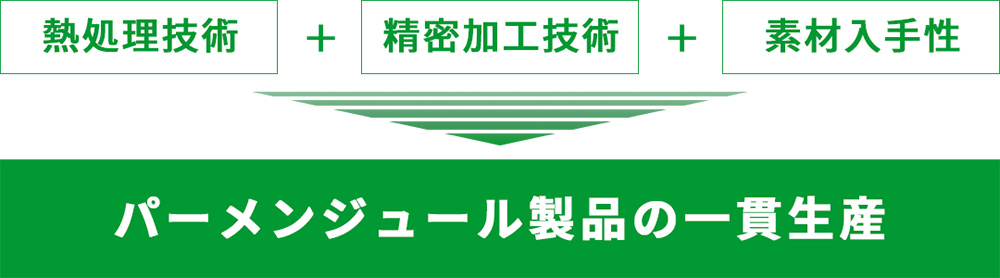 パーメンジュール製品の一貫生産