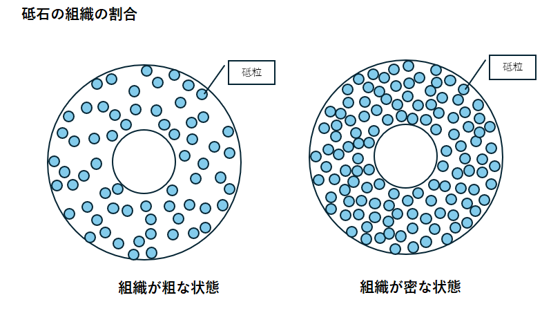 砥石の組織とは | 【公式】守谷刃物研究所｜高級特殊鋼加工・熱処理・試作開発支援