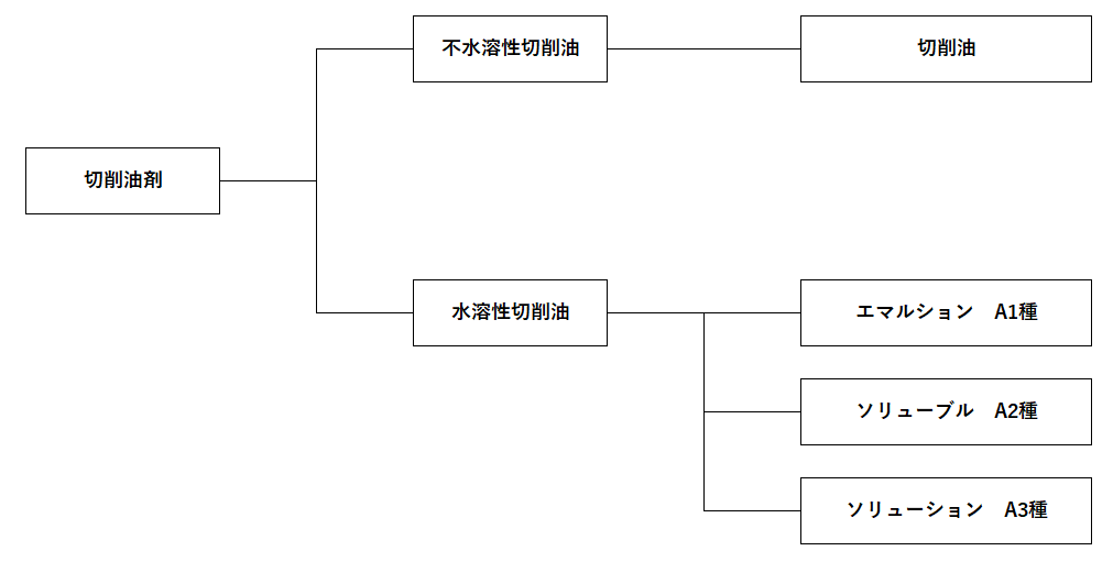 研削油剤（研削液）について | 【公式】守谷刃物研究所｜高級特殊鋼加工・熱処理・試作開発支援